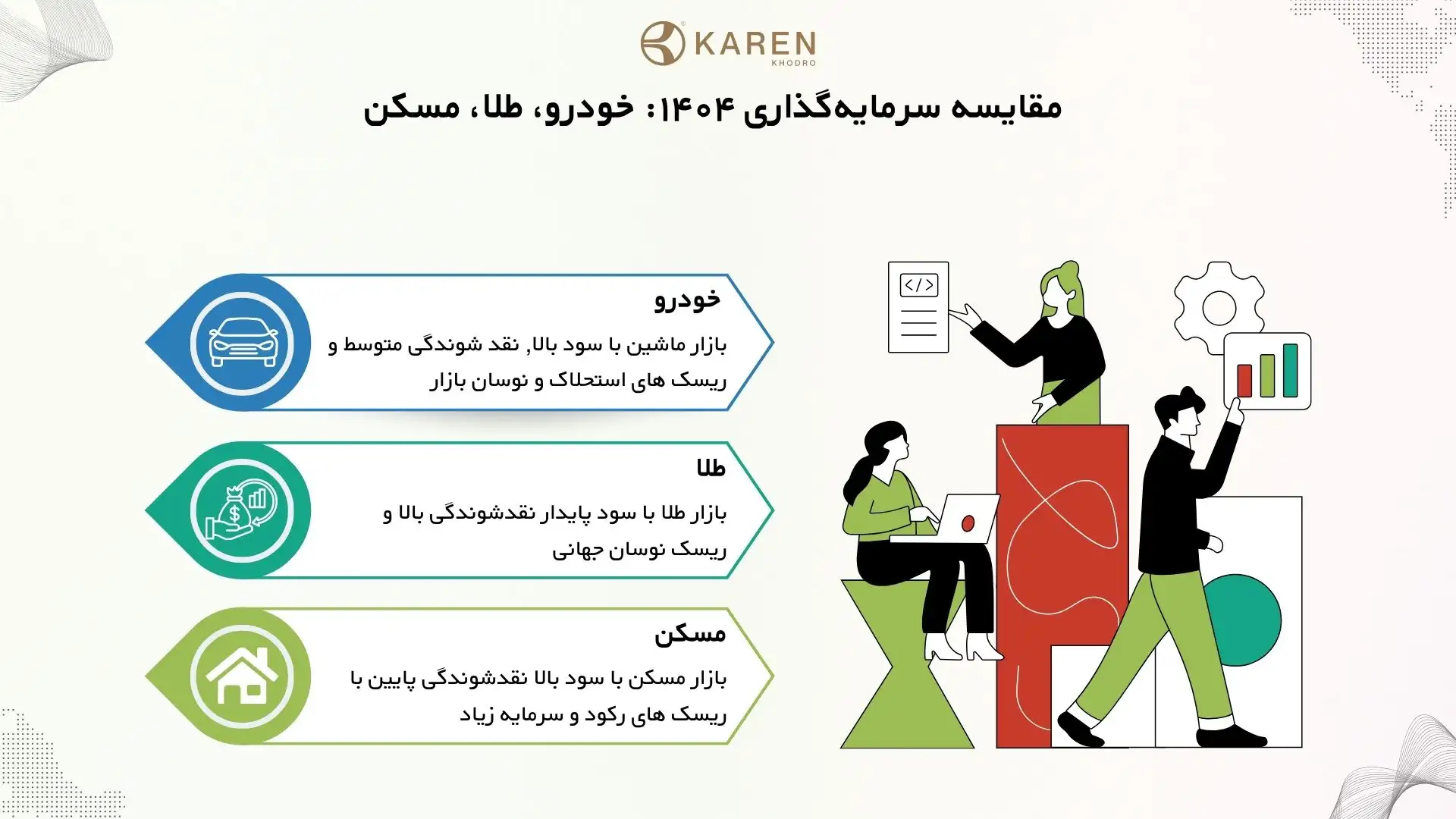 مقایسه سرمایه‌گذاری در خودرو، طلا و مسکن