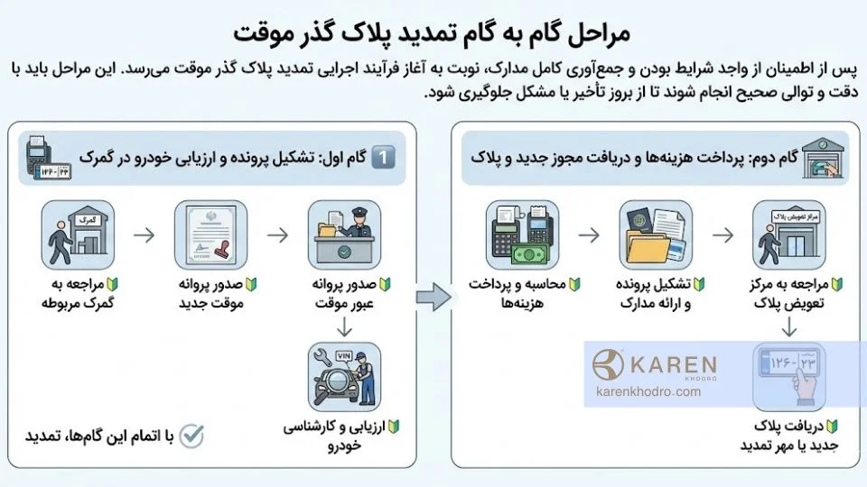 مراحل گام به گام تعویض پلاک